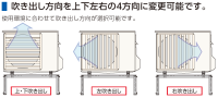 使用環境に合わせて吹き出し方向が選択可能